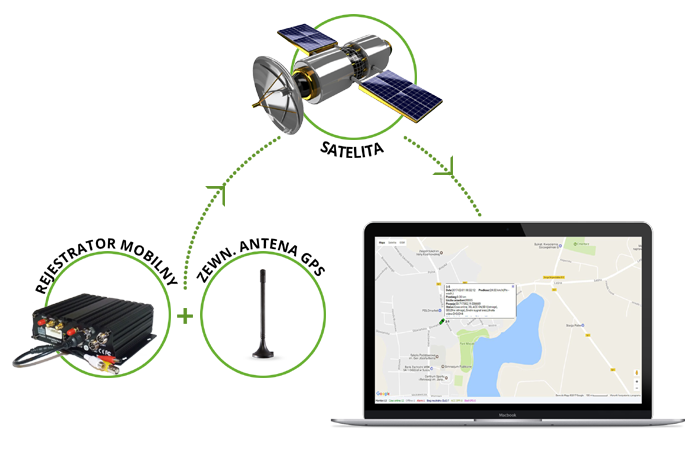 monitoring mobilny pojazdów - gps